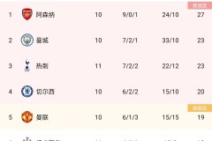 凯恩：低调巨星莱斯科特力赞，英格兰前锋实力揭秘