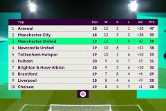 梅努天赋被曼联错过，瓜迪奥拉目睹遗憾瞬间